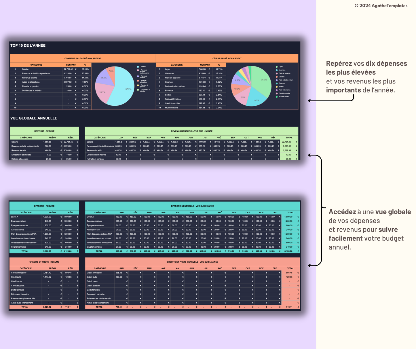 Budget mensuel et annuel sombre