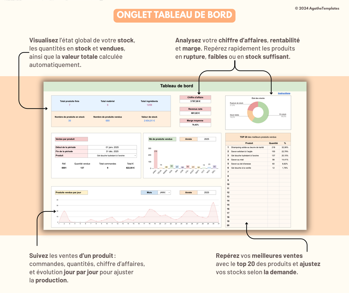 Gestion de stock et inventaire
