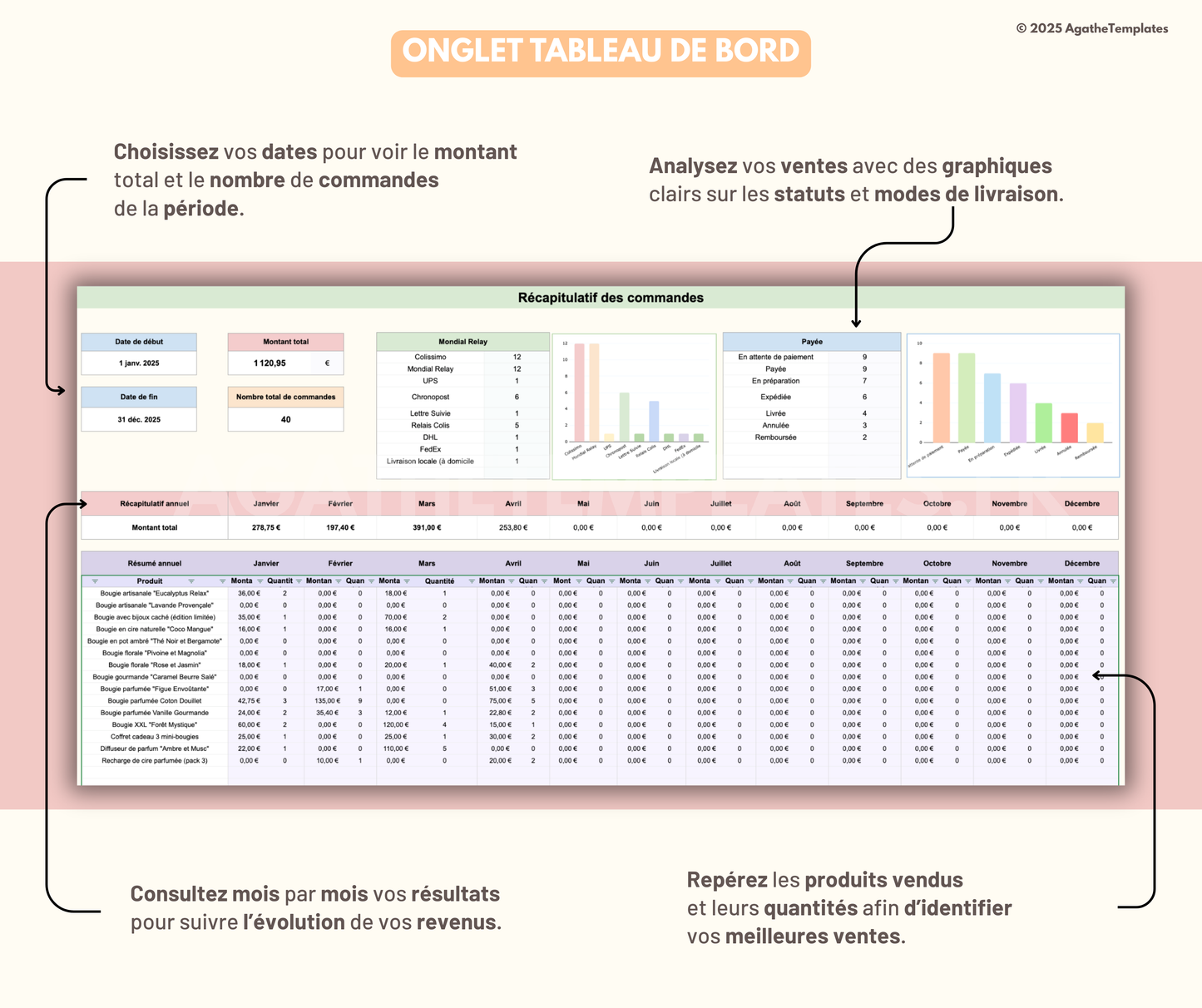 Suivi des commandes idéal Small Business
