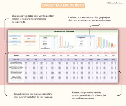 Suivi des commandes idéal Small Business