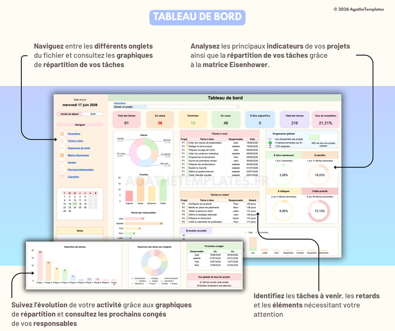 Gestion de projet